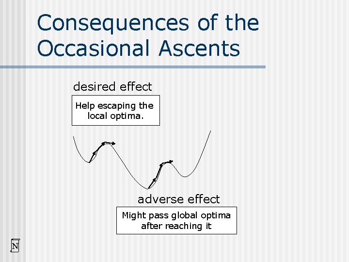 Consequences of the Occasional Ascents desired effect Help escaping the local optima. adverse effect