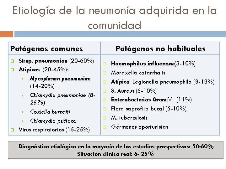 Etiología de la neumonía adquirida en la comunidad Patógenos comunes q q q Strep.