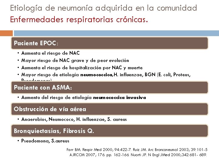 Etiología de neumonía adquirida en la comunidad Enfermedades respiratorias crónicas. Paciente EPOC : •
