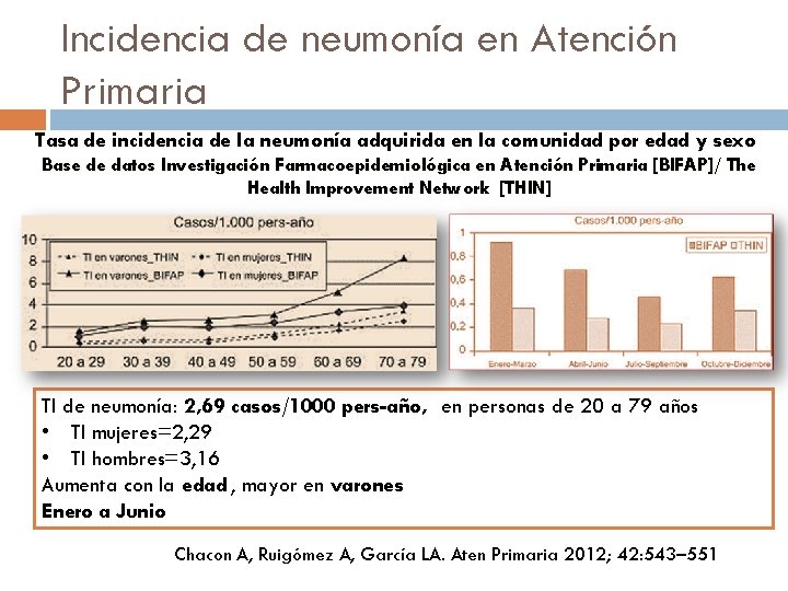 Incidencia de neumonía en Atención Primaria Tasa de incidencia de la neumonía adquirida en