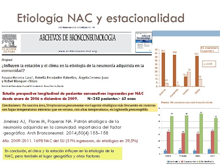 Etiología NAC y estacionalidad Estudio prospectivo longitudinal de pacientes consecutivos ingresados por NAC desde