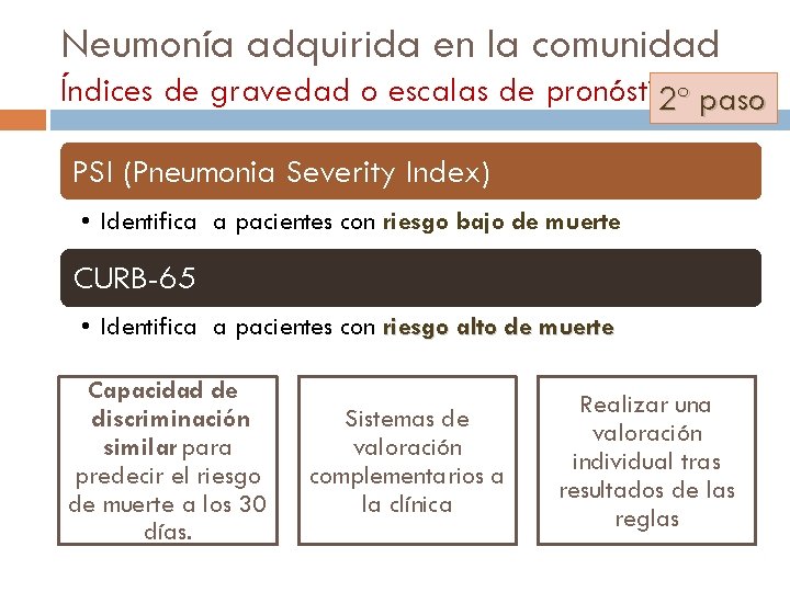 Neumonía adquirida en la comunidad Índices de gravedad o escalas de pronóstico 2º paso