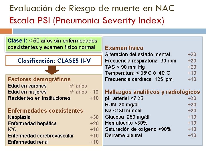 Evaluación de Riesgo de muerte en NAC Escala PSI (Pneumonia Severity Index) Clase I: