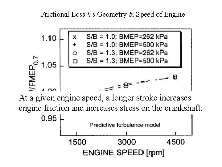 Frictional Loss Vs Geometry & Speed of Engine At a given engine speed, a