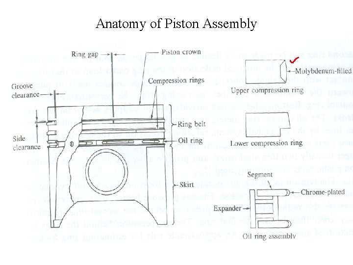 Anatomy of Piston Assembly 