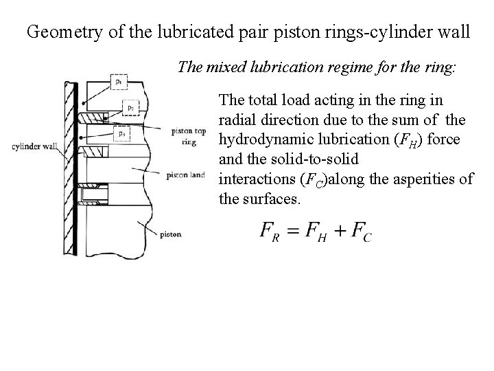 Geometry of the lubricated pair piston rings-cylinder wall The mixed lubrication regime for the