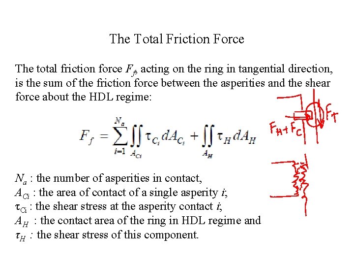 The Total Friction Force The total friction force Ff, acting on the ring in