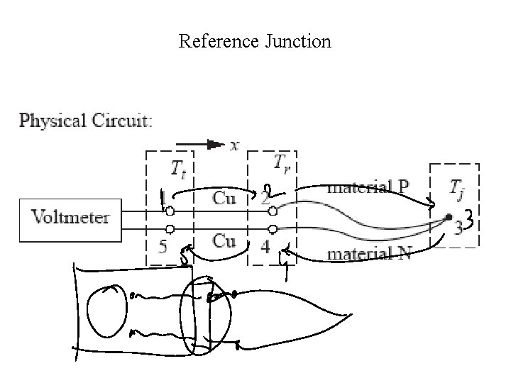 Reference Junction 