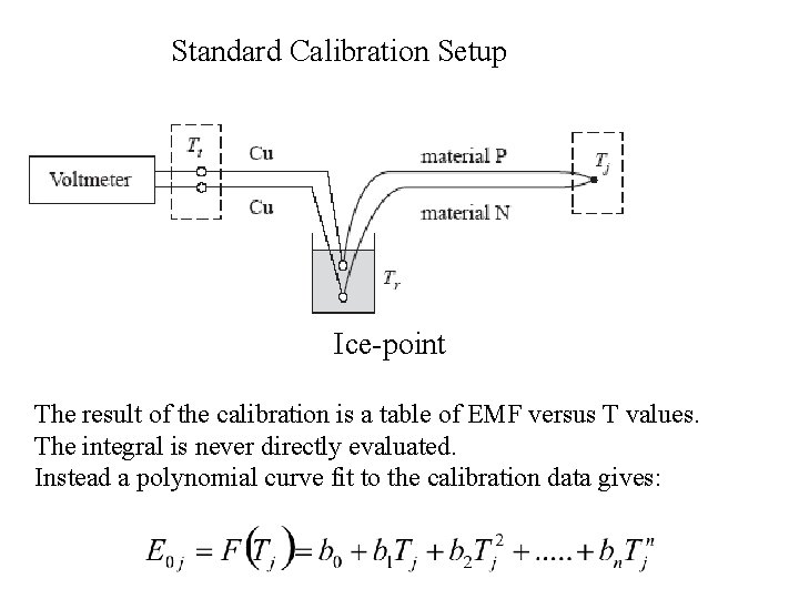 Standard Calibration Setup Ice-point The result of the calibration is a table of EMF