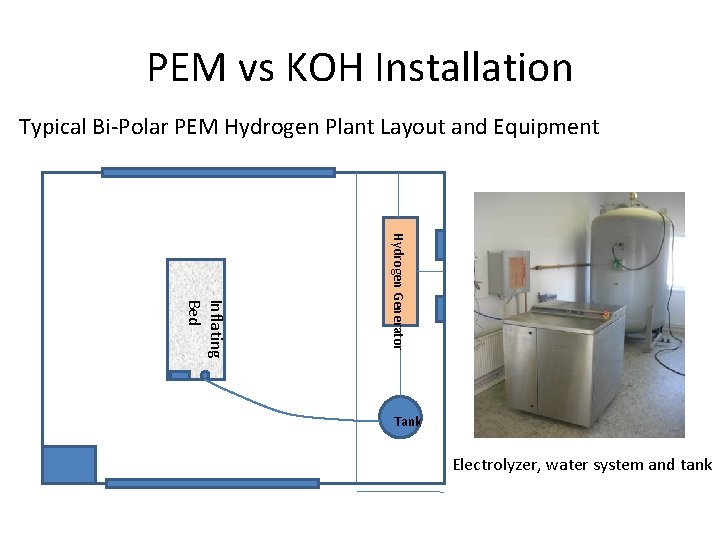 PEM vs KOH Installation Typical Bi-Polar PEM Hydrogen Plant Layout and Equipment Hydrogen Generator