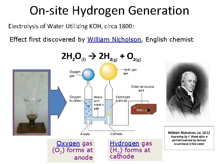 On-site Hydrogen Generation Electrolysis of Water Utilizing KOH, circa 1800: Effect first discovered by