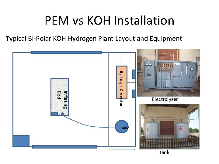 PEM vs KOH Installation Typical Bi-Polar KOH Hydrogen Plant Layout and Equipment Hydrogen Generator