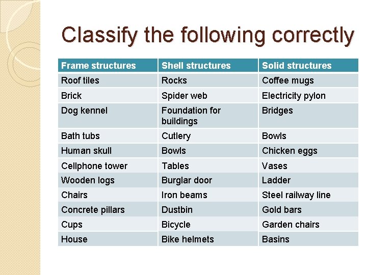 Classify the following correctly Frame structures Shell structures Solid structures Roof tiles Rocks Coffee