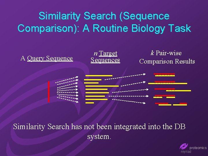 Similarity Search (Sequence Comparison): A Routine Biology Task A Query Sequence n Target Sequences