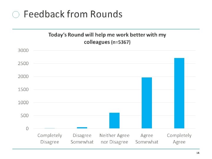 Feedback from Rounds 16 