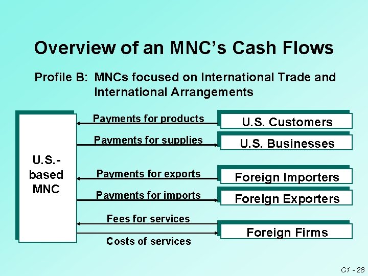 Overview of an MNC’s Cash Flows Profile B: MNCs focused on International Trade and