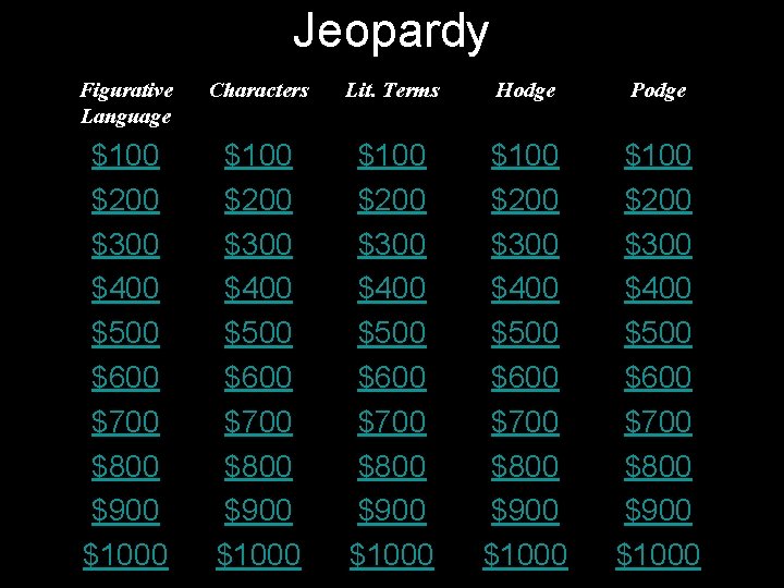 Jeopardy Figurative Language Characters Lit. Terms Hodge Podge $100 $200 $300 $400 $500 $600 Jeopardy Figurative Language Characters Lit. Terms Hodge Podge $100 $200 $300 $400 $500 $600