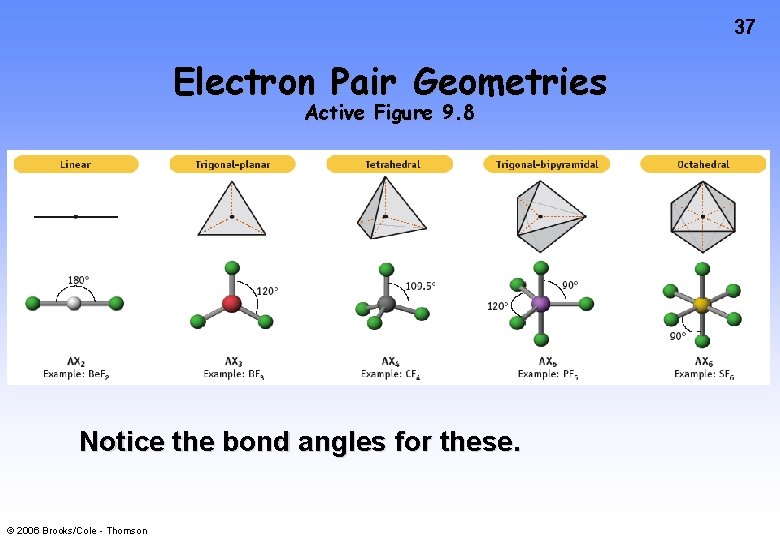 37 Electron Pair Geometries Active Figure 9. 8 Notice the bond angles for these.