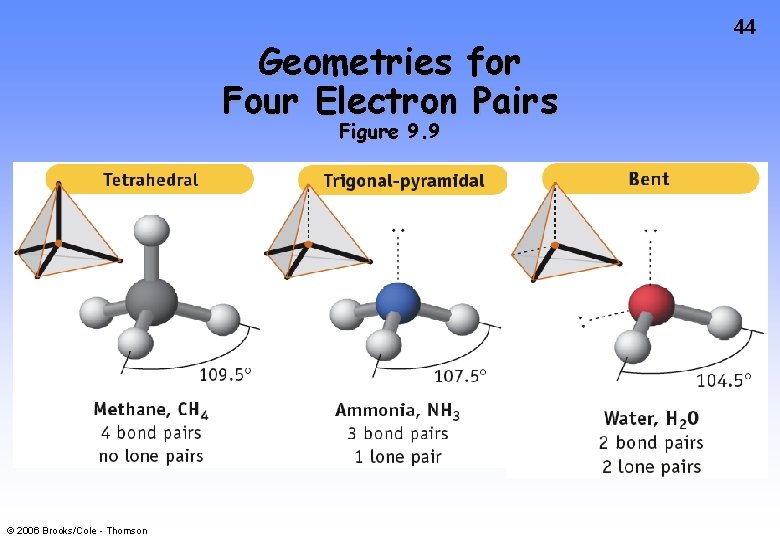 Geometries for Four Electron Pairs Figure 9. 9 © 2006 Brooks/Cole - Thomson 44