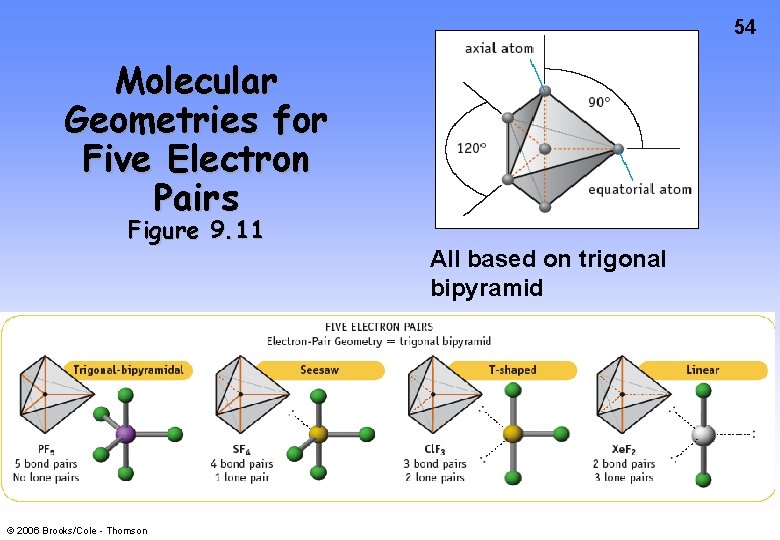 54 Molecular Geometries for Five Electron Pairs Figure 9. 11 © 2006 Brooks/Cole -