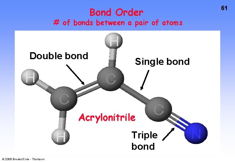 Bond Order # of bonds between a pair of atoms Double bond Single bond