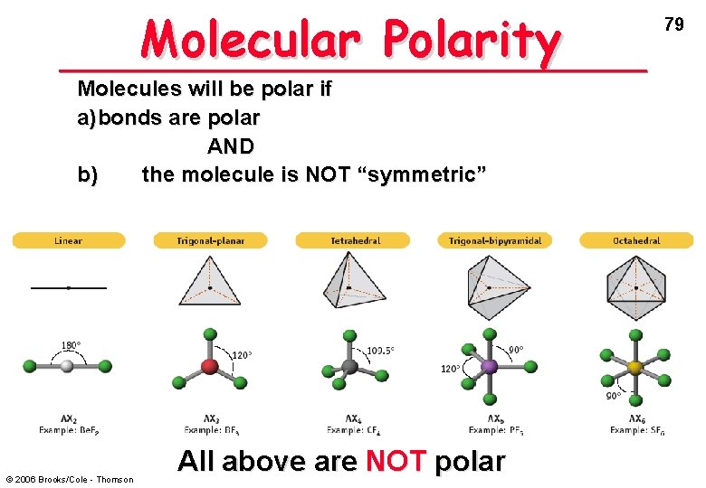 Molecular Polarity Molecules will be polar if a) bonds are polar AND b) the