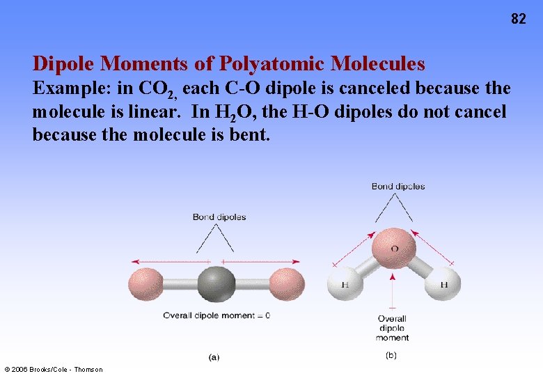 82 Dipole Moments of Polyatomic Molecules Example: in CO 2, each C-O dipole is