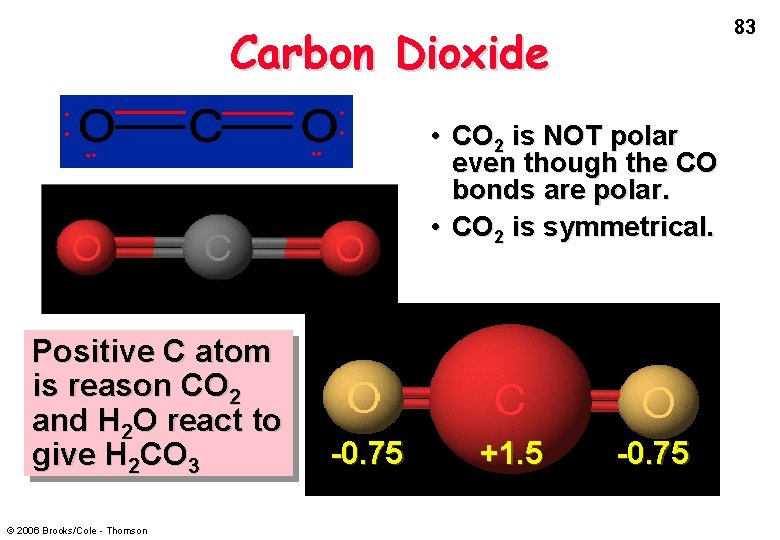 83 Carbon Dioxide • CO 2 is NOT polar even though the CO bonds