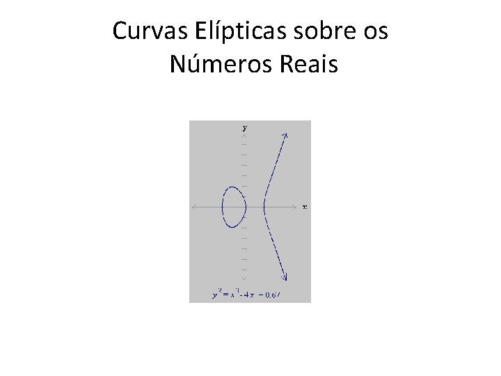 Curvas Elípticas sobre os Números Reais 