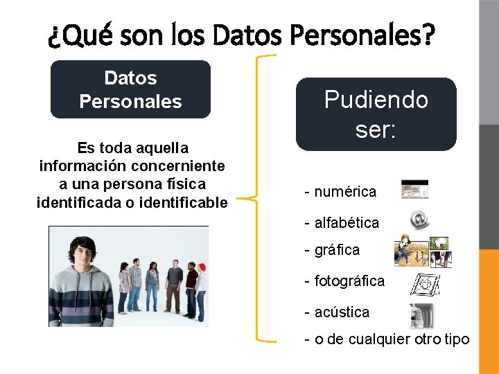 ¿Qué son los Datos Personales? Datos Personales Es toda aquella información concerniente a una