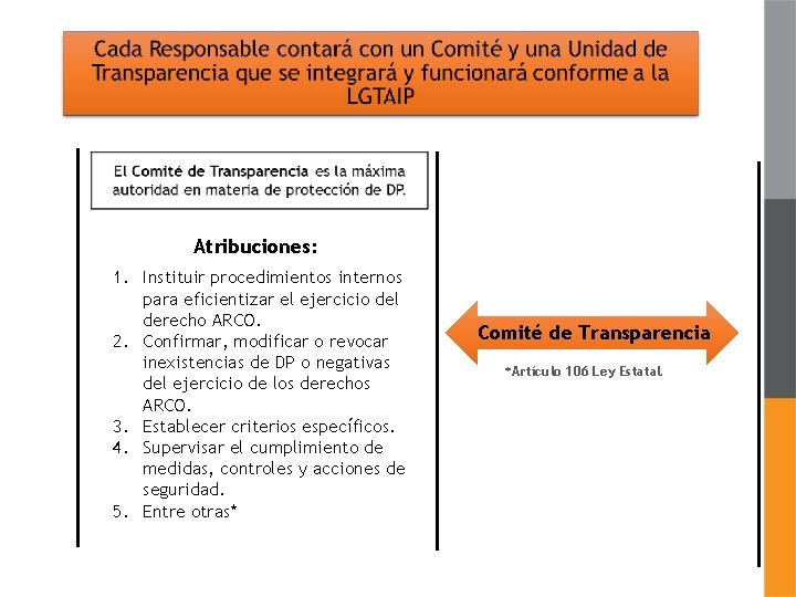 Atribuciones: 1. Instituir procedimientos internos para eficientizar el ejercicio del derecho ARCO. 2. Confirmar,