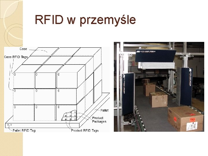 RFID w przemyśle 