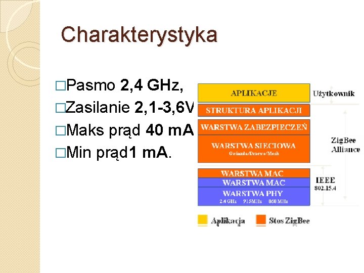 Charakterystyka �Pasmo 2, 4 GHz, �Zasilanie 2, 1 -3, 6 V �Maks prąd 40