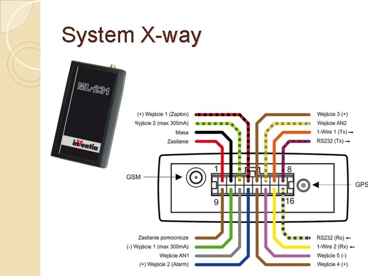 System X-way 