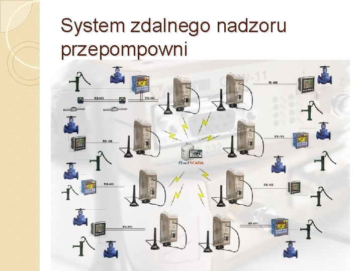 System zdalnego nadzoru przepompowni 