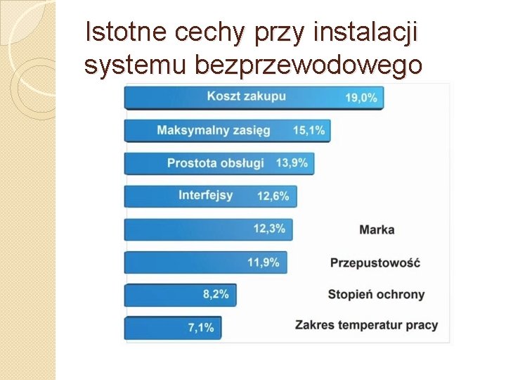 Istotne cechy przy instalacji systemu bezprzewodowego 