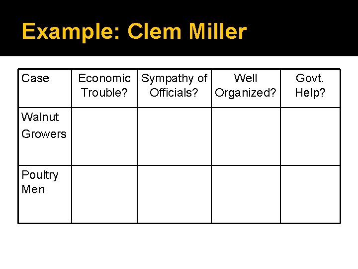 Example: Clem Miller Case Walnut Growers Poultry Men Economic Sympathy of Well Trouble? Officials?