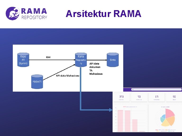 Apa itu RAMA REPOSITORY Merupakan repositori nasional laporan