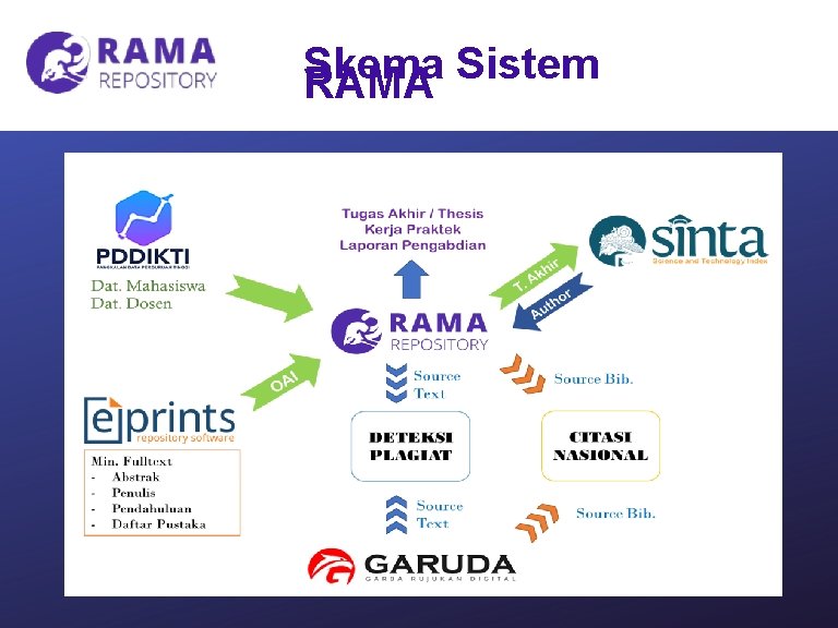 Skema Sistem RAMA 