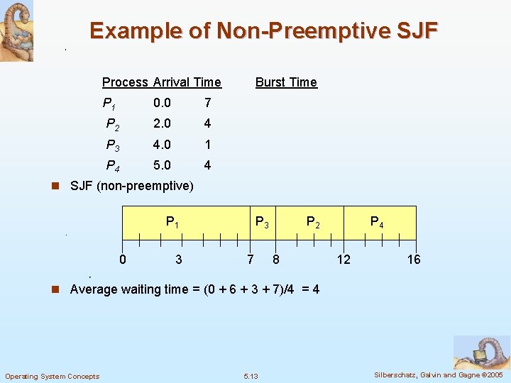 Example of Non-Preemptive SJF Process Arrival Time P 1 0. 0 7 P 2