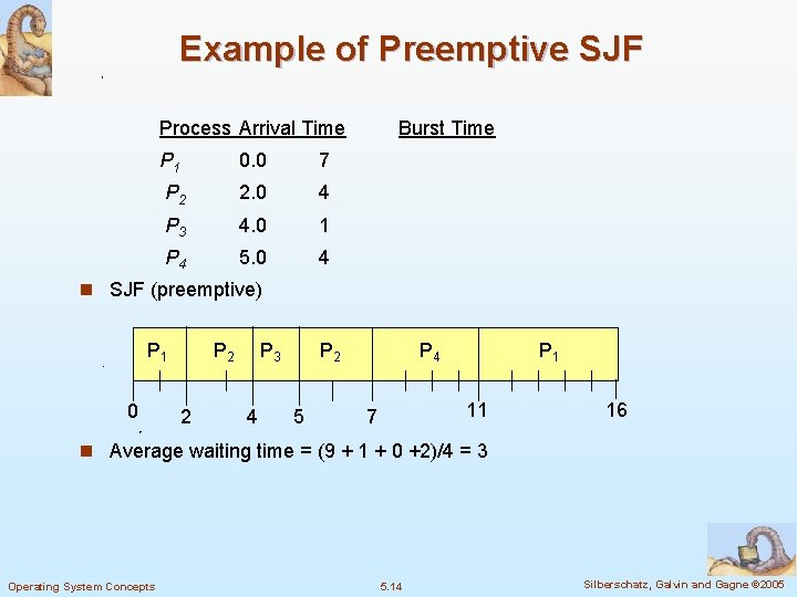 Example of Preemptive SJF Process Arrival Time P 1 0. 0 7 P 2
