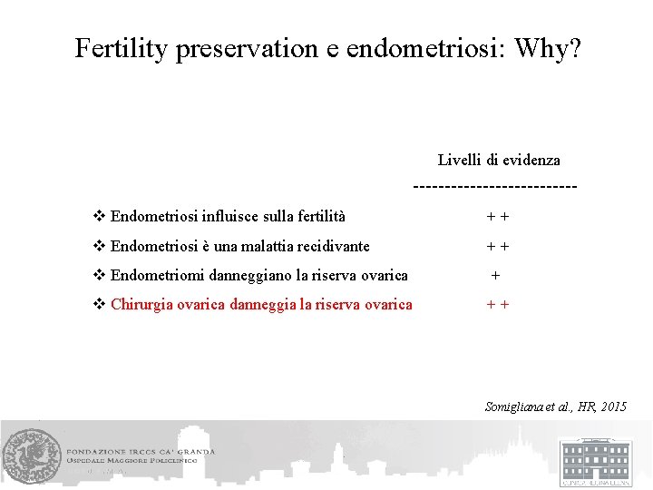 Fertility preservation e endometriosi: Why? Livelli di evidenza v Endometriosi influisce sulla fertilità ++