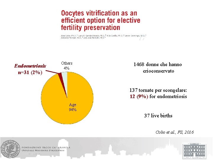 Endometriosis n=31 (2%) Others 4% 1468 donne che hanno crioconservato 137 tornate per scongelare: