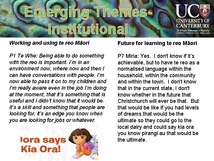 Emerging Themes. Institutional Working and using te reo Māori Future for learning te reo