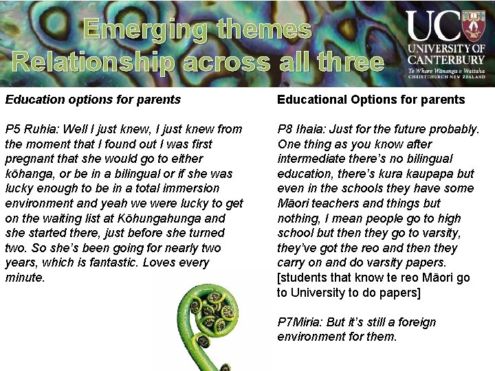 Emerging themes Relationship across all three Education options for parents Educational Options for parents