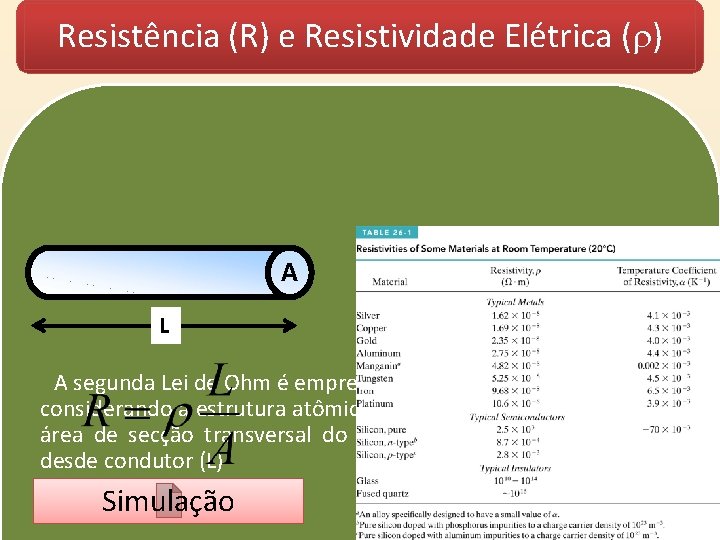 Resistência (R) e Resistividade Elétrica ( ) A L A segunda Lei de Ohm
