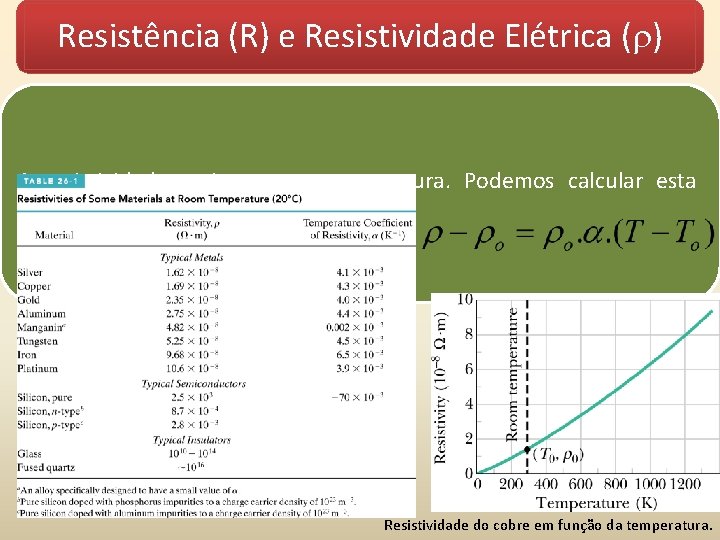 Resistência (R) e Resistividade Elétrica ( ) A resistividade varia com a temperatura. Podemos