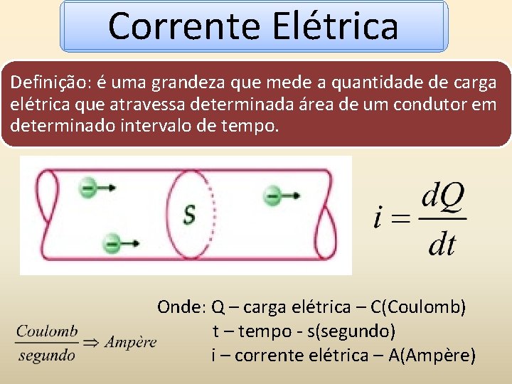 Corrente Elétrica Definição: é uma grandeza que mede a quantidade de carga elétrica que