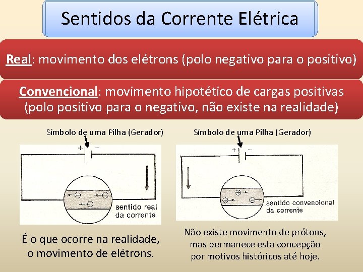 Sentidos da Corrente Elétrica Real: movimento dos elétrons (polo negativo para o positivo) Convencional: