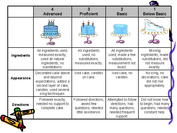 Ingredients Appearance Directions 4 Advanced 3 Proficient 2 Basic 1 Below Basic All ingredients